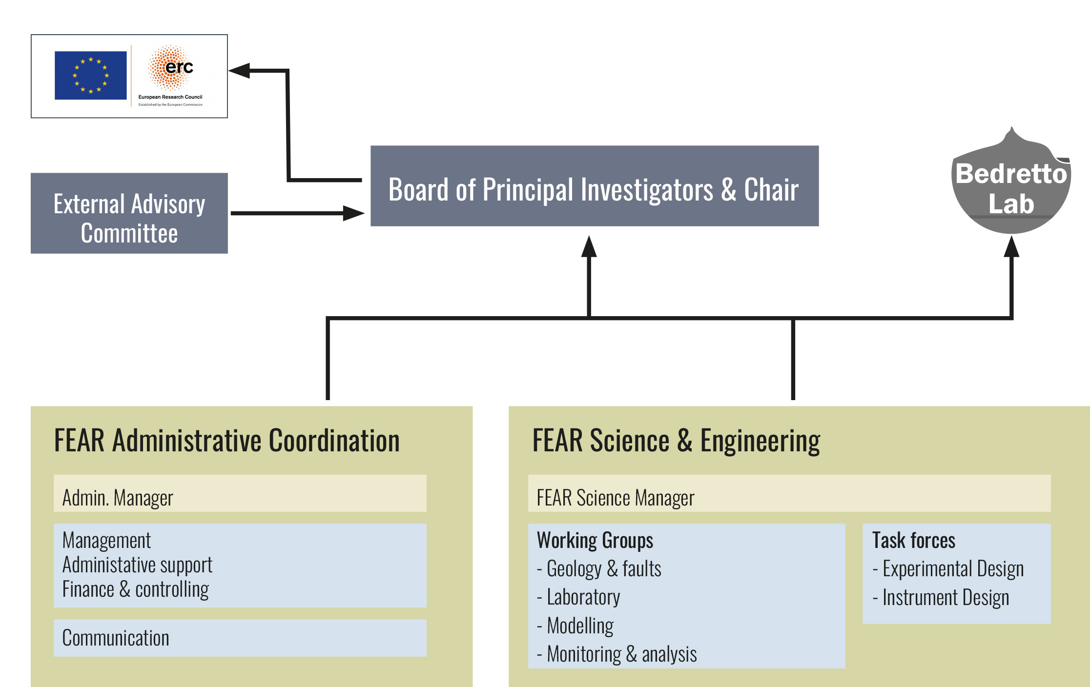 FEAR Project Structure
